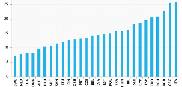 NEET-rates-in-the-EU