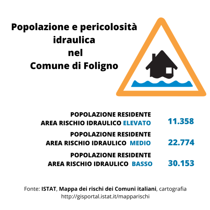 Popolazione rischio frana (P3_P4) Comune di Foligno