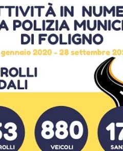 ok - Dati vigili - infografica_page-0001 - Copia